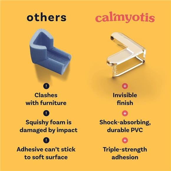 Corner Protector for Baby, Protectors Guards(12 Pack) - Picture 6 of 6